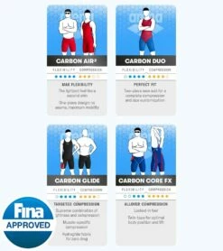 Arena Men's Powerskin Carbon Air2 Jammer Tech Suit Swimsuit -TYR Sales 5666955165864 blackblackgold 4a